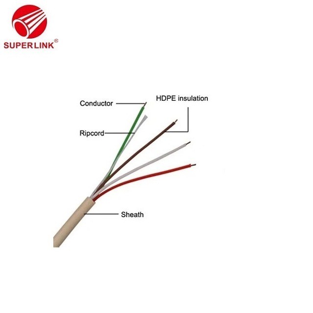 Telephone Cable in China